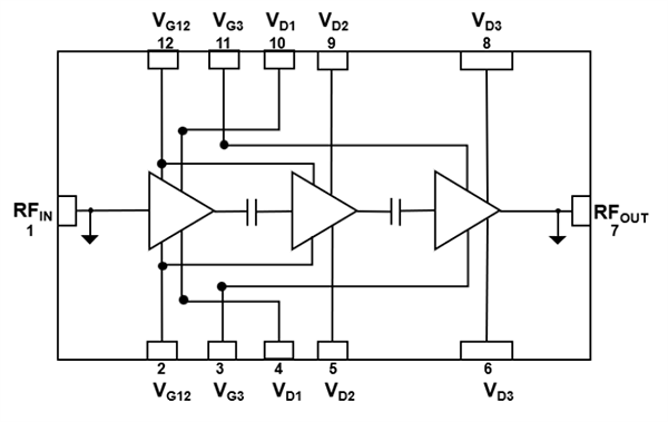 Blockdiagramm - Qorvo QPA0524 5-W-GaN-Leistungsverstärker
